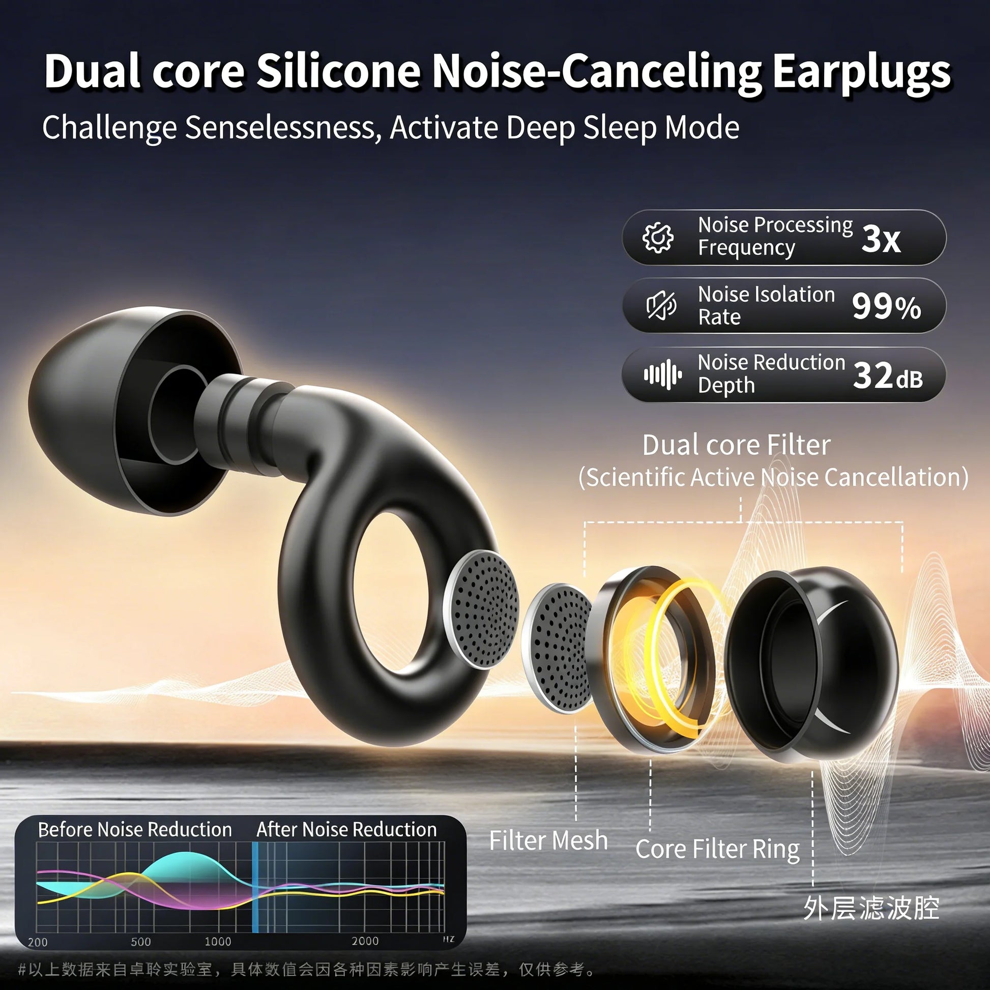 Rexa Ear Plugs | Noise Cancelling, Reusable Silicone for Sleeping and Concerts 0